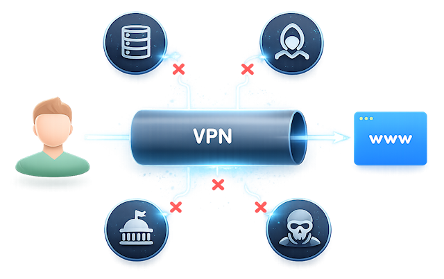 Virtual Private Network (VPN) Virtual Private Network (VPN)
