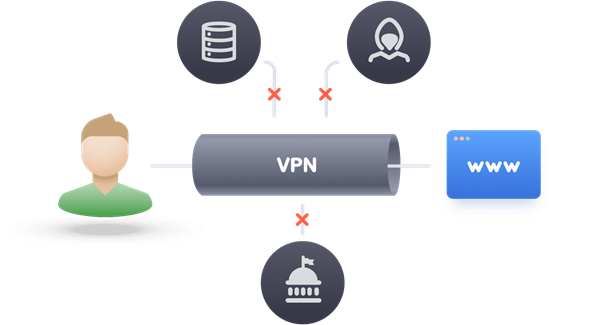 Virtual Private Network (VPN) Virtual Private Network (VPN)